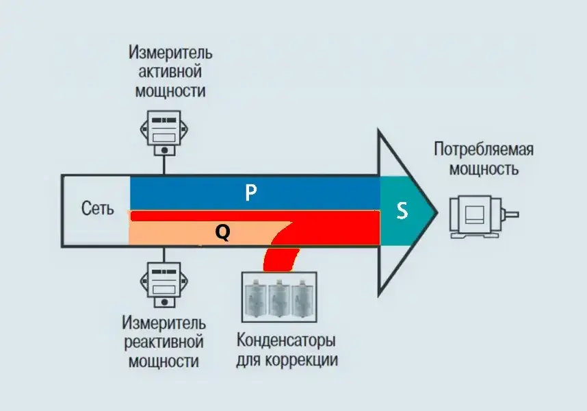 Использование приложения для автоматической коррекции коэффициента реактивной мощности